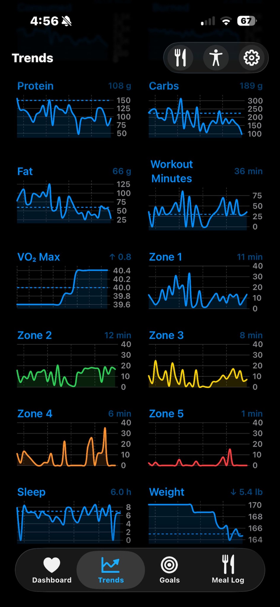 Trends screenshot